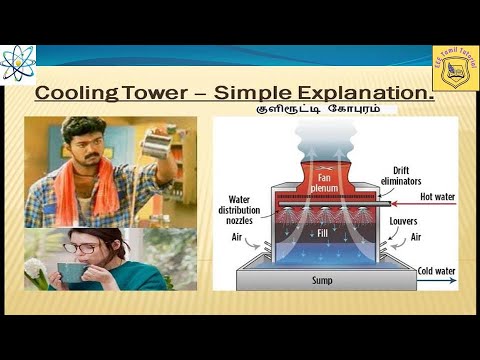Cooling Tower -குளிரூட்டி கோபுரம்-Simple Explanation.