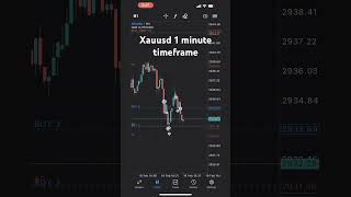 Unlock the secrets of scalping gold with this magnificent strategy! #learntrading #learntrade