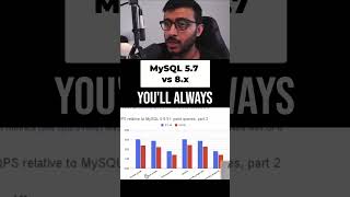 MySQL 8 0 vs 5 7  Which Database Is Slower?