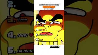 Ranking Darwin Moments 2 😭