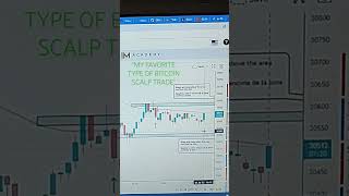 BITCOIN SCALP ZONE UPDATE & EXAMPLE #bitcoin #howtotradebitcoin #howtotradecrypto #bitcointrading