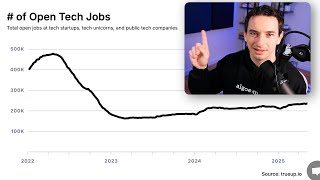 Will the Tech Job Market Ever Recover?