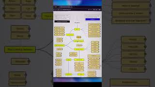 "🎯 From Frontend to AI Engineering, Roadmap.sh has a path for. 💻✨  #RoadmapSh#shorts #viralshorts