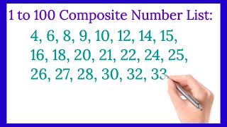 Composite Numbers 1 to 100 | List of Composite Number from 1 to 100 | 1-100 composite no. in English