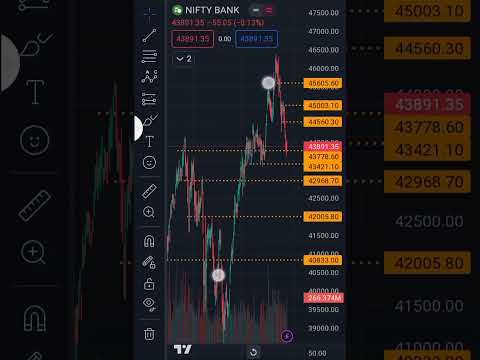 📈|कल धमाका 💥🤯 होगा 🤑| Nifty Analysis & BankNifty Prediction Tomorrow| And Fin Nifty Full Analysis|