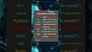 Hello World" in Different Programming Languages | LearnCraftCo