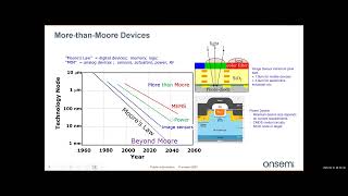 OCP Server - Open Chiplet Economy Workstream call (Feb 21, 2025)