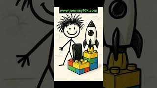 building a profitable app #solopreneur #indiehackers #buildinpublic
