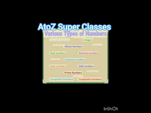 Types of Numbers #maths #trending #motivationalsong #gk #upsc #all types exam