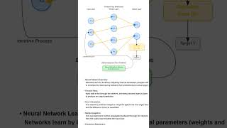 What is a Neural Network? | AI Explained in 60 Seconds #neuralnetworks #artificialintelligence