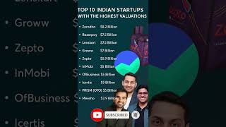 Top 10 Indian Startups Billion Dollar Companies in India #IndianStartups #shorts #StartupIndia