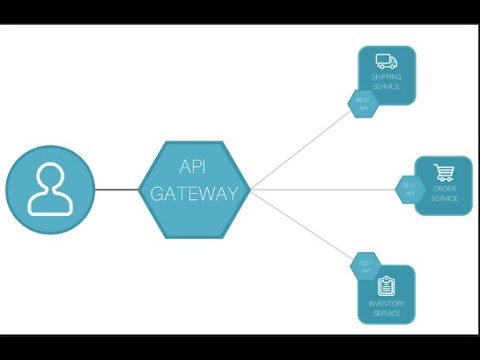 Zuul API Gateway