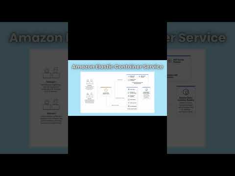 Get Started with AWS | AWS ECS  #aws  #awsservices