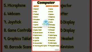 Computer input and output devices computer input and output devices name#GK #SSC #UPSC #GK facts