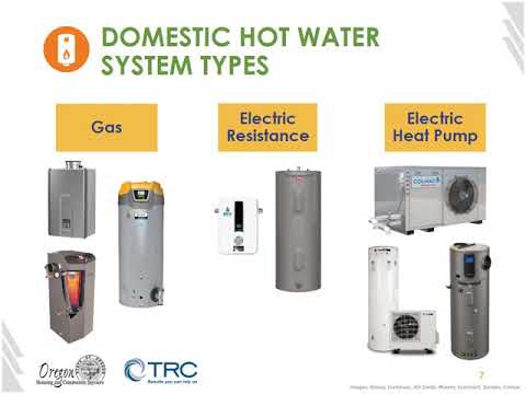 Energy Efficient Multifamily Building Operations