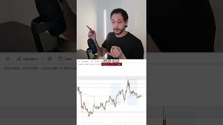 Avoid FOMO !!! #forex #forextrader #forextrading #daytrader #daytrading #trading #crypto #fyp