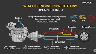"What is Engine Powertrain? | Complete Powertrain Explained for Car Enthusiasts & Mechanics"