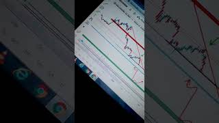 Indusindbank #bankniftytomorrow #indusindbank #indusindbankshareprice #indusindbanksharelatestnews