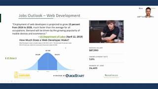 Web Development Job Outlook 2020
