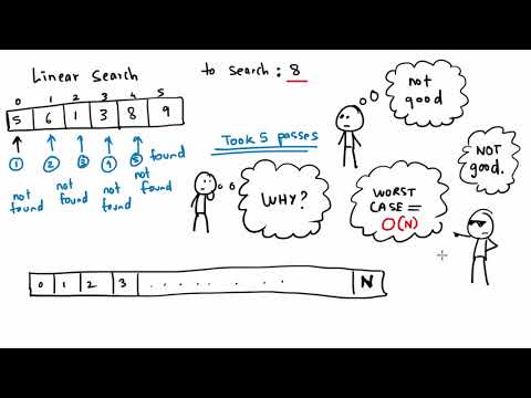 Linear Search | Engineers Minute