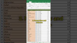 Excel Tips for Beginners #ExcelTips #ExcelForBeginners #LearnExcell #ExcelTutoria#ExcelShortcut