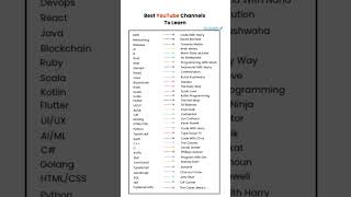 🔥Best YouTube Channels to Learn Coding in 2025! 🚀💻 Python 🐍, Java ☕,Web Dev 🌐 & More!#coding #shorts