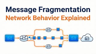 Message Fragmentation | Network Behavior Explained