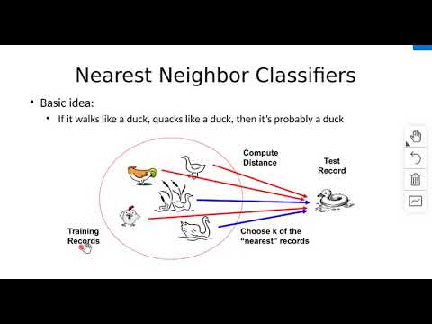K Nearest Neighbor Classifier