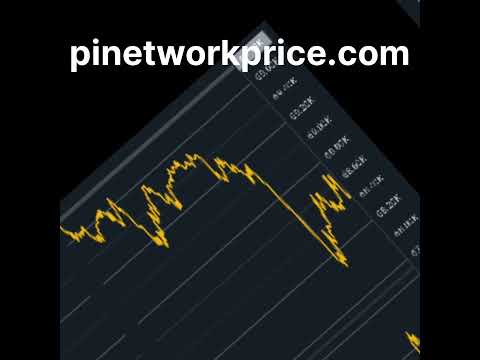Bitcoin price today #cryptocurrency #bitcoin #ad