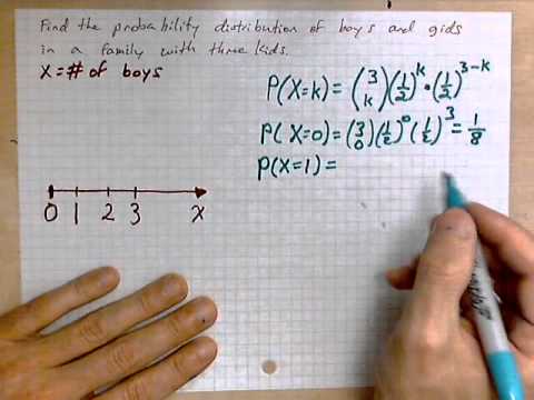virtuallymath.com: example of a binomial probability distribution
