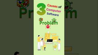 3 Causes of Software Problems