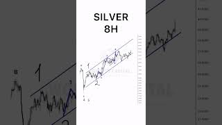 Silver is Climbing Strong! 🚀 8H Market Outlook #forex #stockmarket #silvertrading #trading #fyp