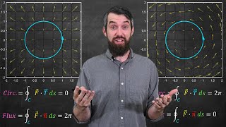 Flux Integrals // Big Idea, Formula & Examples // Vector Calculus