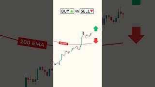 Buy or Sell? #forextrading #crypto