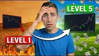5 levels of options trading in 24 minutes