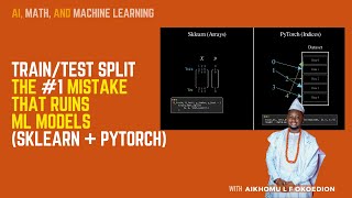 Train/Test Split: The #1 Mistake That Ruins ML Models (Sklearn + PyTorch)