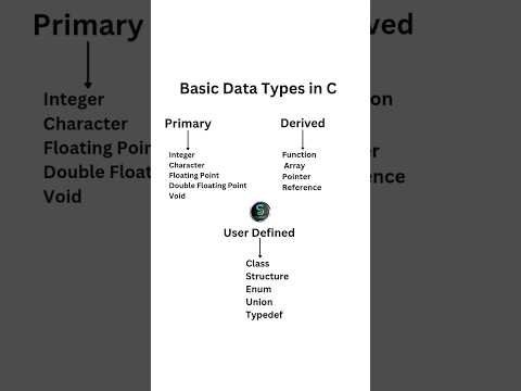 #shortsviral #shortsfeed #shorts #shortvideo #short #viralvideo #video #education #youtubeshorts