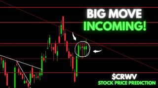 CRWV (CoreWeave) Stock Analysis | This Move Decides Everything!