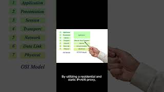 What is an ISP proxy?