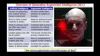 A Brief Overview of Generative Augmented Intelligence (AI+)