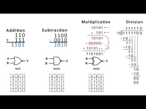 Every Binary Operation and Logic Gate Explained