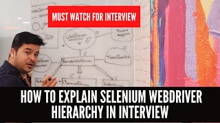 Understand Selenium WebDriver Hierarchy for Interviews