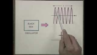 Laser Fundamentals I | MIT Understanding Lasers and Fiberoptics