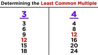 Least Common Multiple (LCM)