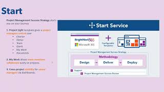 Create a centralized PPM solution with Microsoft 365 | BrightWork 365