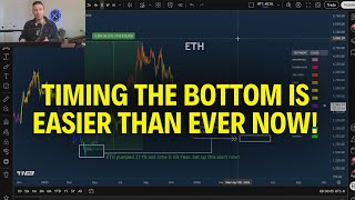 These AI Indicators Just Proved Why Timing the Bottom Matters