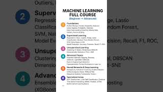 Machine Learning Full Course #education #ai #ml #python #dataanalysis #datascience