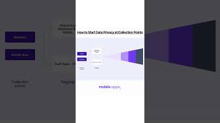 Simplify Data Privacy with Early Tagging