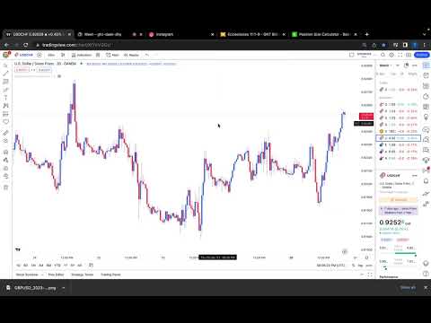 Introduction to Pure Price Action. ( Support and Resistance)