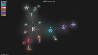 ricklamers/gpt-code-ui - Gource visualisation